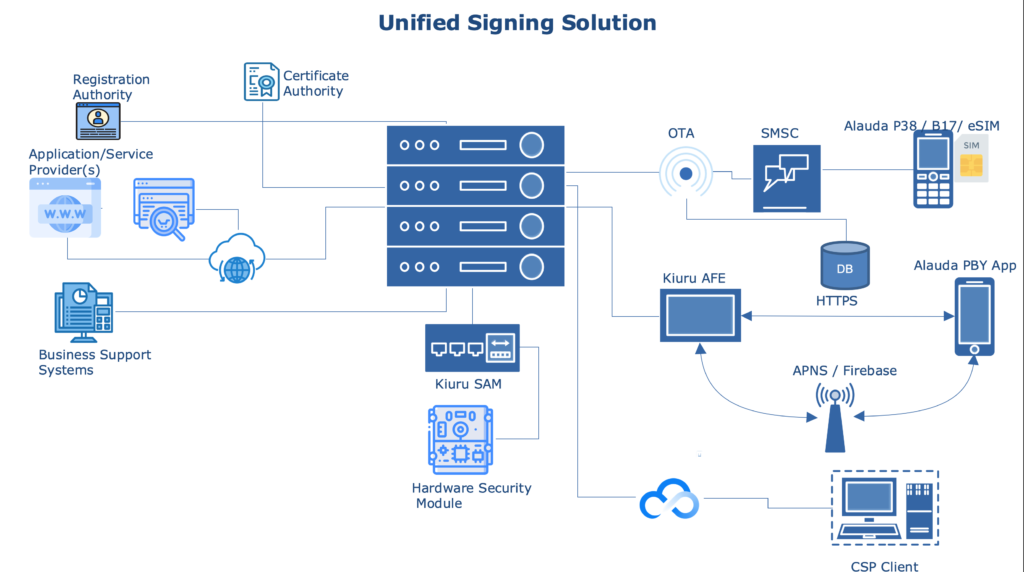 Ultimate E-Signature Operations System